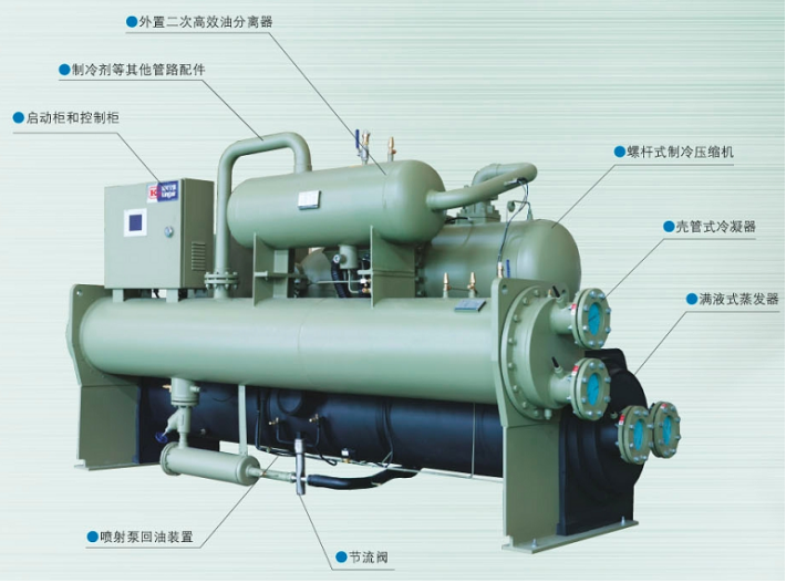 冷水機組的未來:創新永不停止